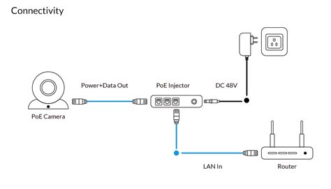 rlc 410 installation diagram